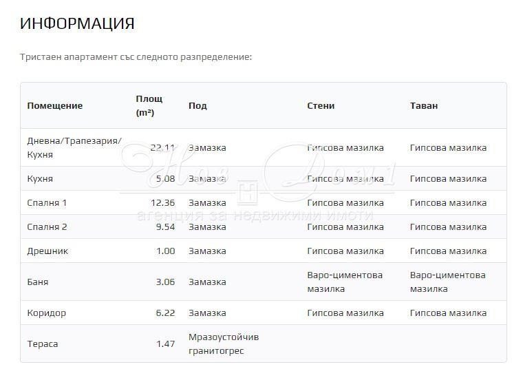 ������� 3-����� | Imot.bg � ����������� 7