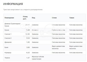 ������� 3-����� | Imot.bg � ����� ������ 7