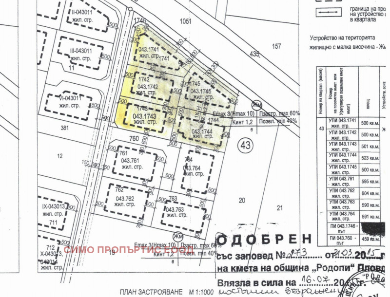 Eladó  Cselekmény régió Plovdiv , Markovo , 2910 négyzetméter | 59874560 - kép [3]