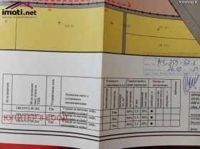 ������� ������ | Imot.bg � ����� ������ 2