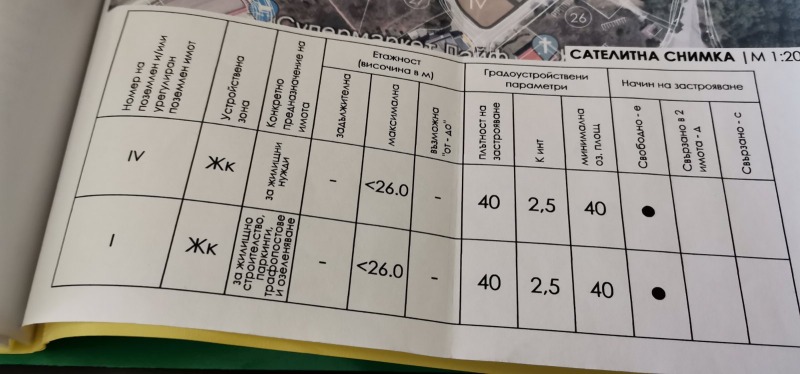 Продава ПАРЦЕЛ, гр. Плевен, Дружба 4, снимка 4 - Парцели - 48946878