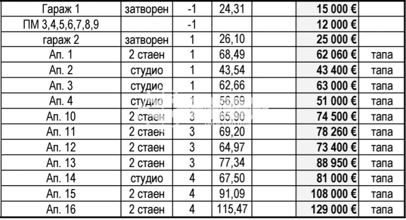 Продава 2-СТАЕН, гр. Созопол, област Бургас, снимка 6 - Aпартаменти - 47848997