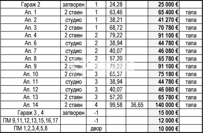 Продава 2-СТАЕН, гр. Созопол, област Бургас, снимка 5 - Aпартаменти - 47848997