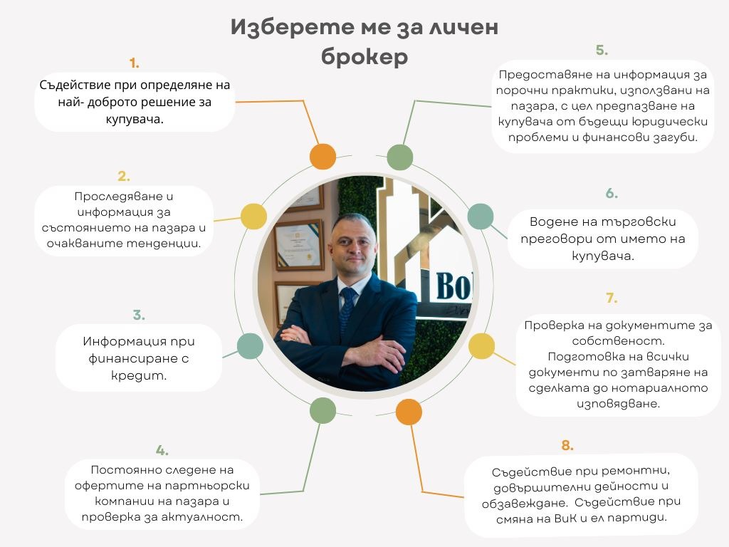 ������� 2-����� | Imot.bg � ����������� 3