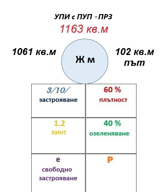������� ������ | Imot.bg � ����������� 4