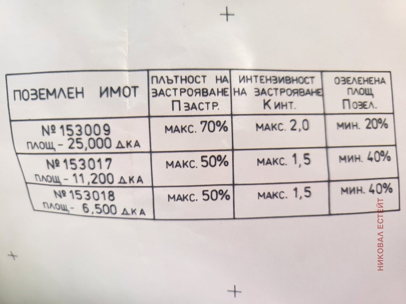 ������� ������ | Imot.bg � ����������� 11