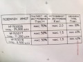Продава ПАРЦЕЛ, с. Джурово, област София област, снимка 11