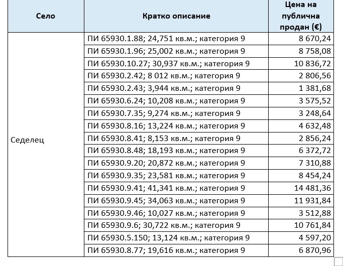 Продава ЗЕМЕДЕЛСКА ЗЕМЯ, с. Седелец, област Благоевград, снимка 2 - Земеделска земя - 55900575