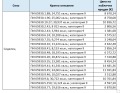 Продава  Земеделска земя област Благоевград , с. Седелец , 345 дка | 12040798 - изображение [2]