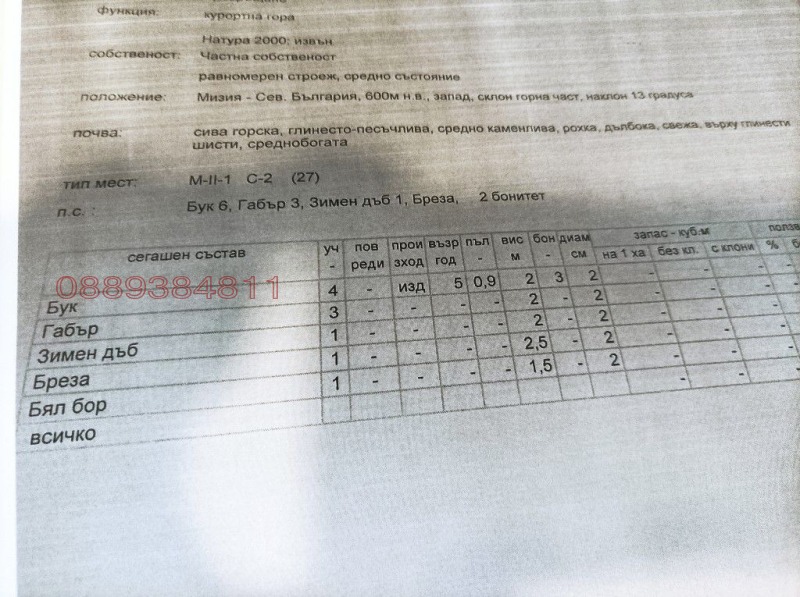 Продава ЗЕМЕДЕЛСКА ЗЕМЯ, с. Мийковци, област Велико Търново, снимка 2 - Земеделска земя - 48788748