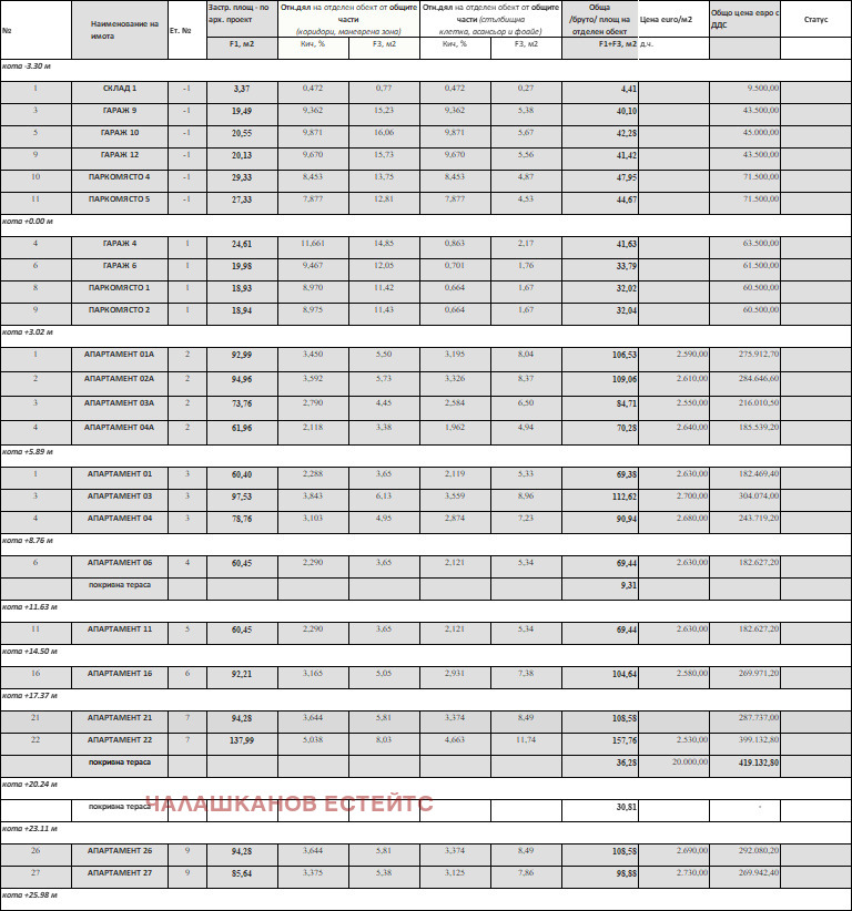 Продава 3-СТАЕН, гр. София, Зона Б-19, снимка 2 - Апартаменти - 53862867