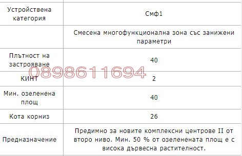 Продава ПАРЦЕЛ, гр. София, Обеля, снимка 2 - Парцели - 47529732