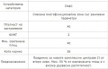 Продава ПАРЦЕЛ, гр. София, Обеля, снимка 2