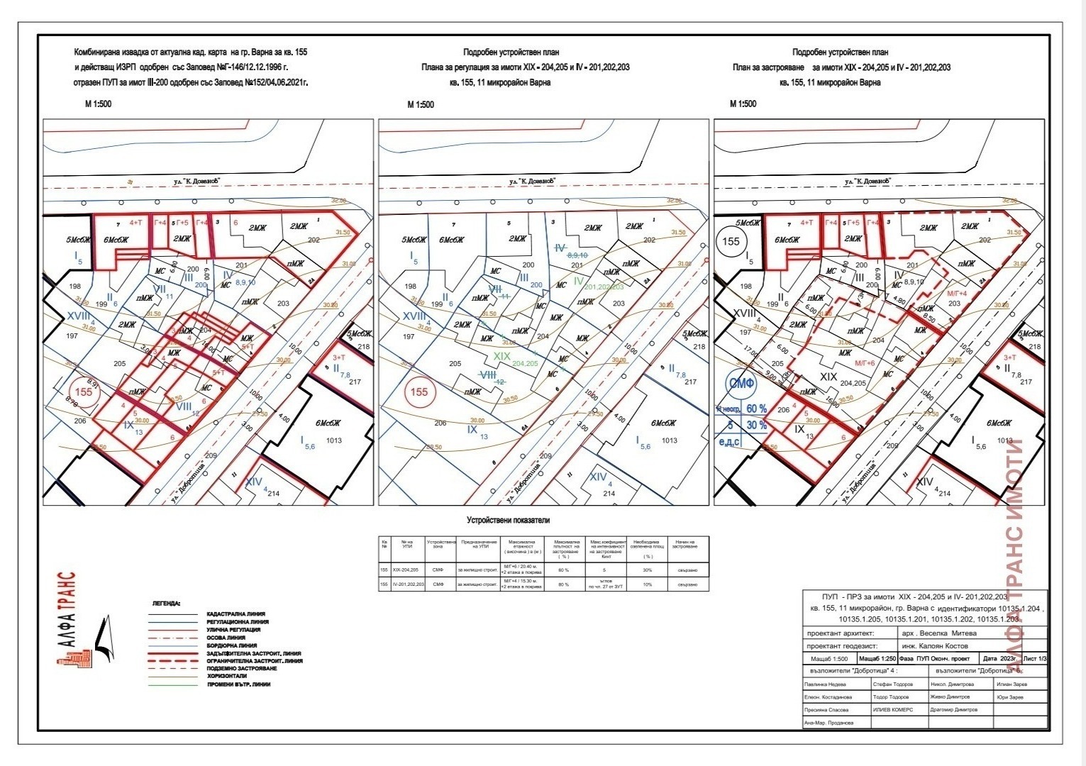 Продава ПАРЦЕЛ, гр. Варна, Погреби