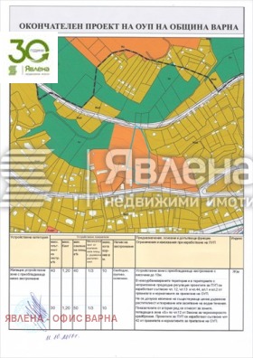 Парцел град Варна, м-т Акчелар 3