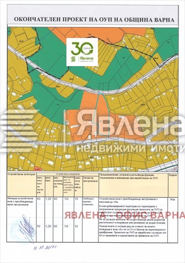 Продава ПАРЦЕЛ, гр. Варна, м-т Акчелар, снимка 3 - Парцели - 49550367