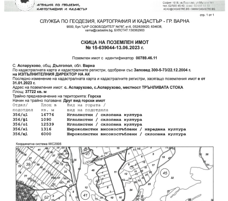 На продаж  Земля область Варна , Аспарухово , 38 dka | 56978916 - зображення [6]