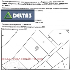   | Imot.bg    2