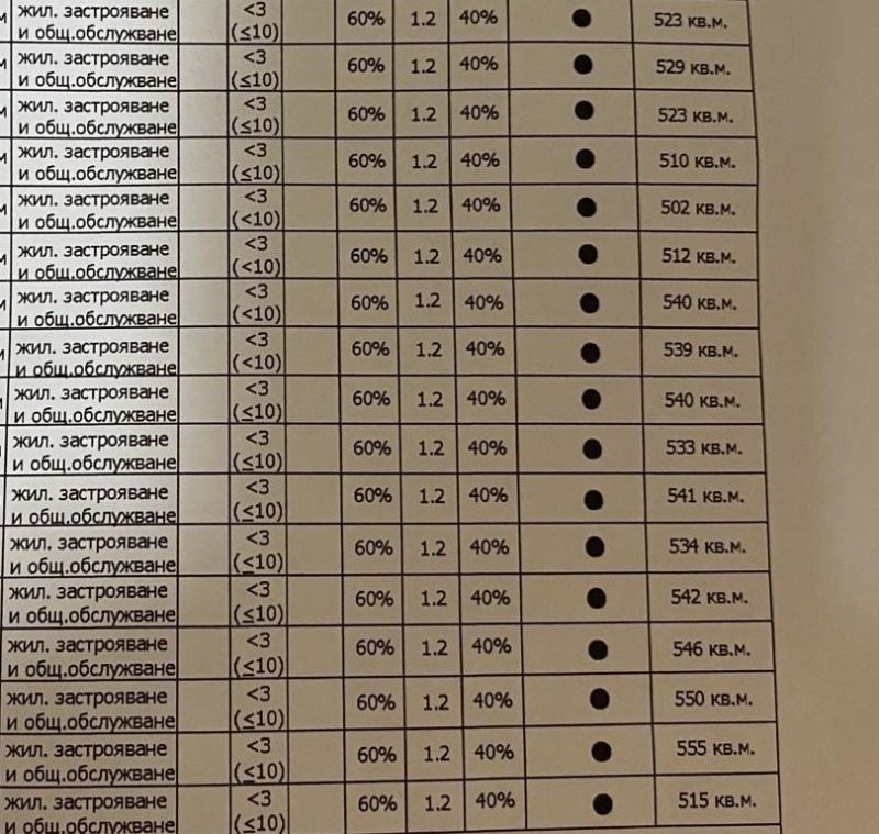 Продава ПАРЦЕЛ, с. Оризари, област Пловдив, снимка 2 - Парцели - 46755544