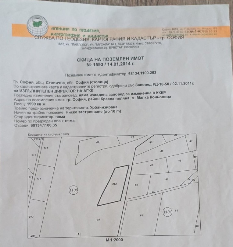 Продава ПАРЦЕЛ, гр. София, Красна поляна 1