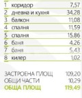 Продава 3-СТАЕН, град Пловдив, Тракия • 155337 € • 91479767 — Holmes.bg