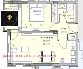  2- | Imot.bg    3