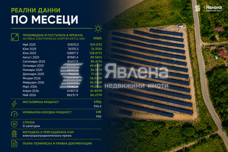 Продава БИЗНЕС ИМОТ, гр. Разград, Център, снимка 5 - Други - 56248814