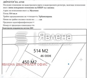 ������� ������ | Imot.bg � ����� ������ 3