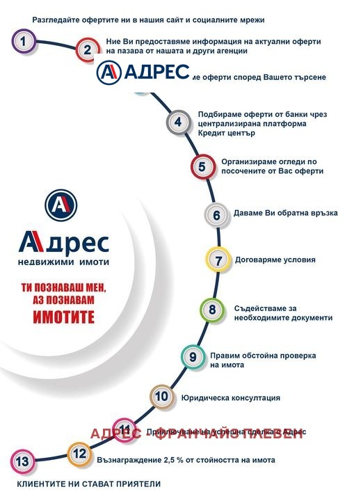 Продаја  1 спаваћа соба Плевен , Сторгозија , 60 м2 | 33060755 - слика [6]