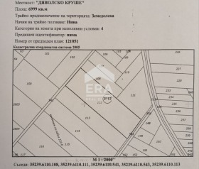 ������� ������ | Imot.bg � ����� ������ 8