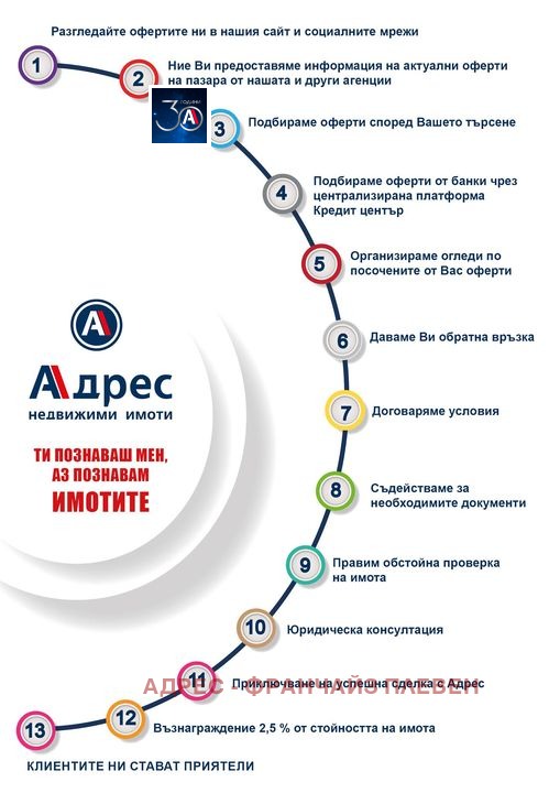 Продава ПАРЦЕЛ | Imot.bg — изображение 2