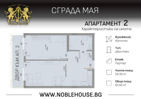  2- | Imot.bg    5