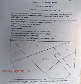 ������� ������ | Imot.bg � ����� ������ 7