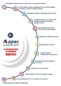 Продава ПАРЦЕЛ, гр. Враца, Промишлена зона, снимка 2