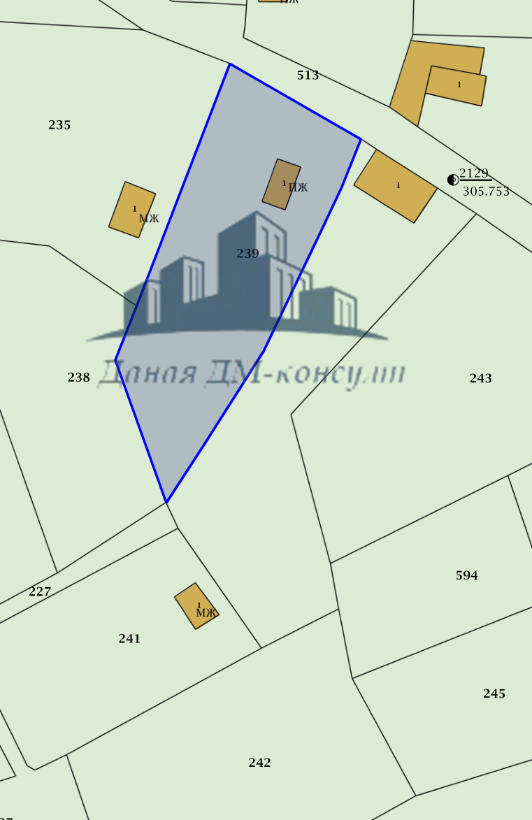 ������� ������ | Imot.bg � ����������� 1