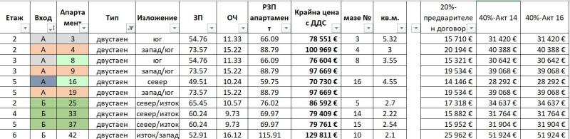 Продава  2-стаен град Перник , Изток , 66 кв.м | 17922341 - изображение [4]