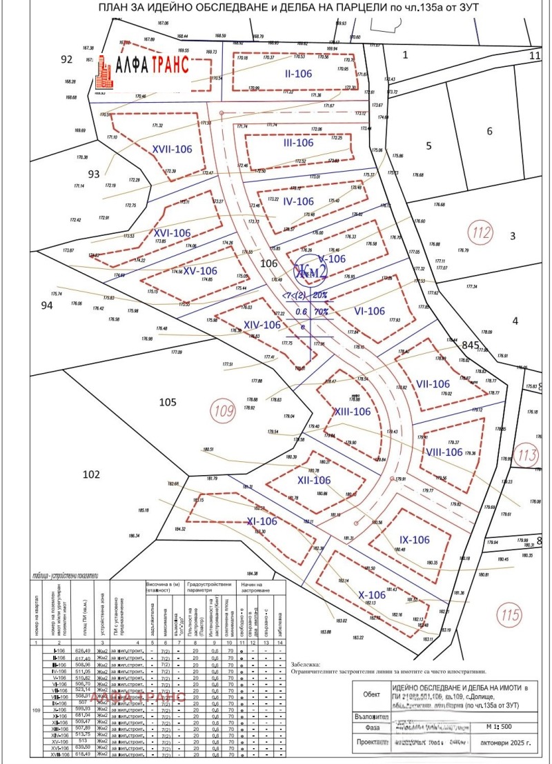 На продаж  Сюжет область Варна , Долище , 600 кв.м | 23285299 - зображення [2]