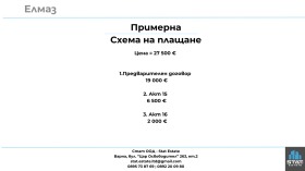 ������� ����� | Imot.bg � ����� ������ 6
