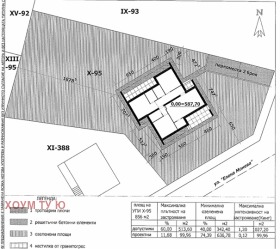 ������� ������ | Imot.bg � ����� ������ 2