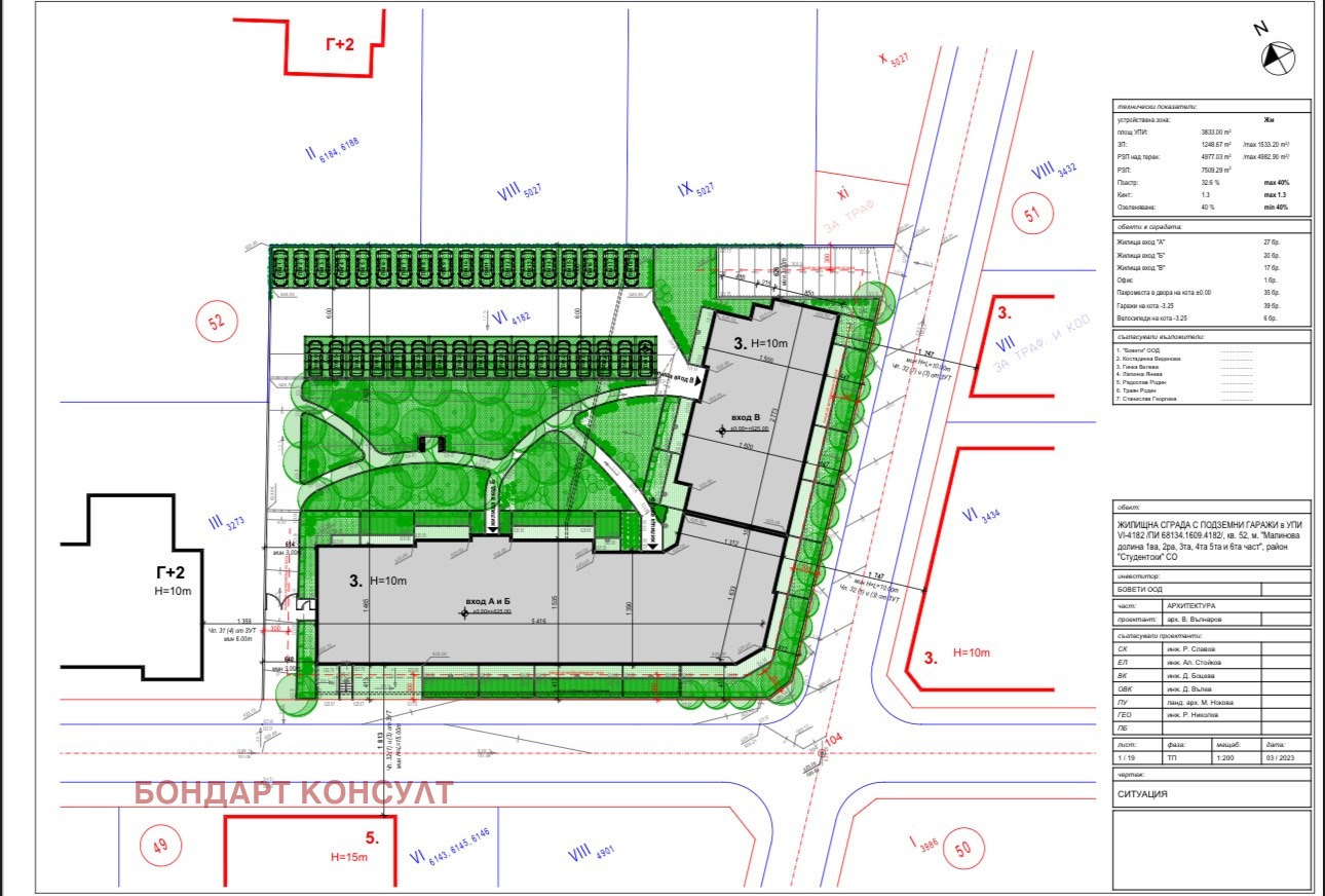 ������� 2-����� | Imot.bg � ����������� 7