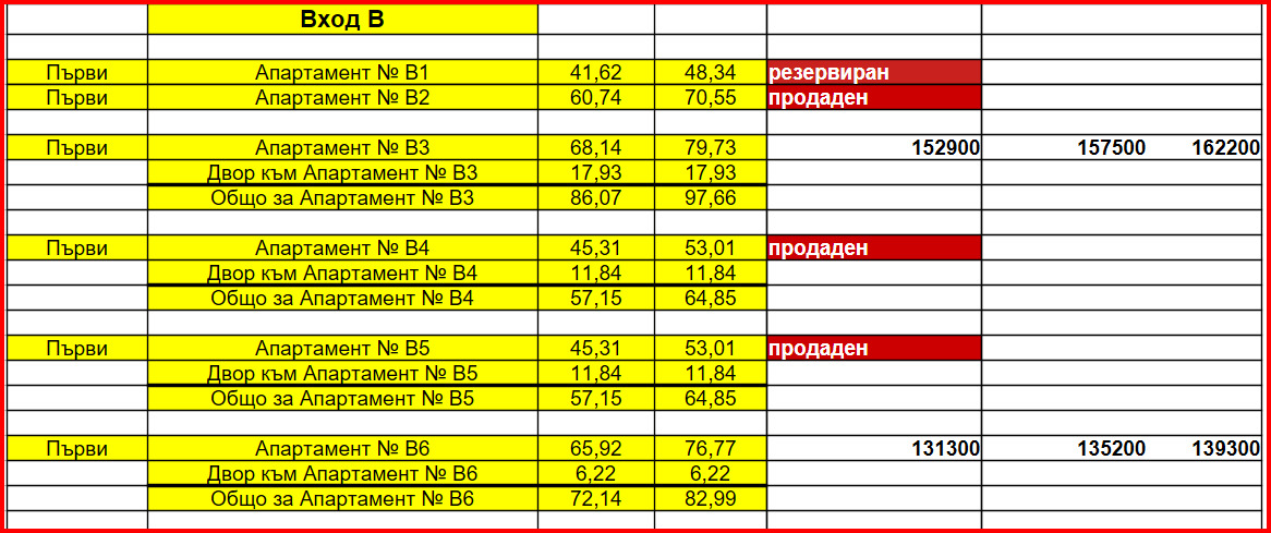 ������� 3-����� | Imot.bg � ����������� 15