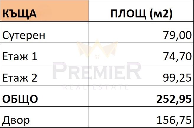 Προς πώληση  σπίτι Σοφηια , Παντσαρεβο , 253 τ.μ | 73027821 - εικόνα [9]