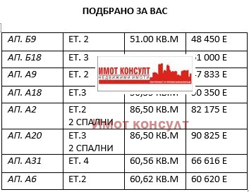 Продаја  1 спаваћа соба Пловдив , Остромила , 51 м2 | 17227074 - слика [2]