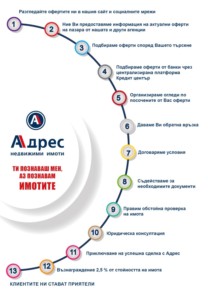 Na prodej  Spiknutí oblast Gabrovo , Sevlievo , 2073 m2 | 28940515 - obraz [5]
