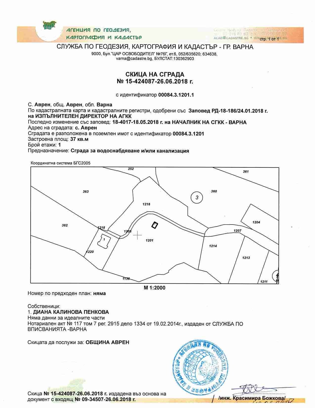 ������� ������ | Imot.bg � ����������� 4
