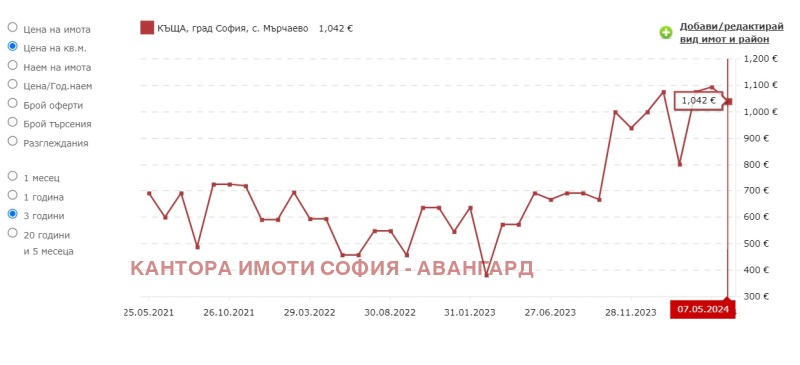 Продава КЪЩА, с. Владая, област София-град, снимка 12 - Къщи - 45671884