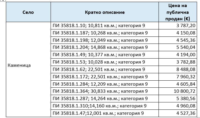 Продава ЗЕМЕДЕЛСКА ЗЕМЯ, с. Каменица, област Благоевград, снимка 2 - Земеделска земя - 55923257