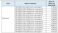 Продава ЗЕМЕДЕЛСКА ЗЕМЯ, с. Каменица, област Благоевград, снимка 2