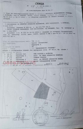������� ������ | Imot.bg � ����� ������ 9
