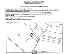 Парцел град София, с. Лозен 1